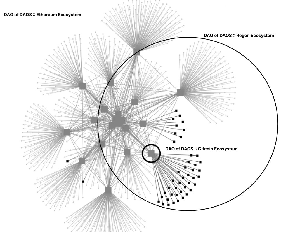 Regen web3 ecosystem